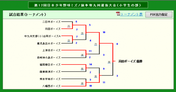 第12回日本少年野球ミズノ旗争奪九州選抜大会