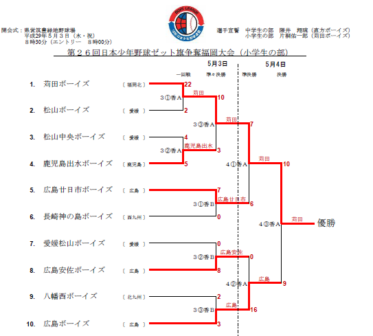 第26回日本少年野球ゼット旗争奪福岡大会